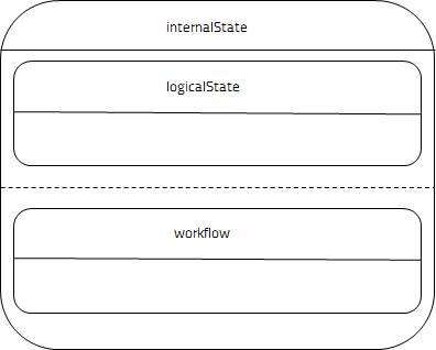 ../_images/pinball-statechart-internalstate.png