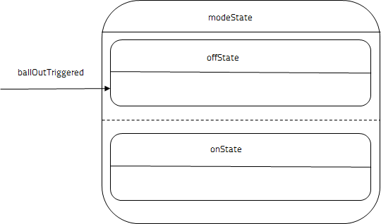 ../_images/pinball-statechart-modestate.png