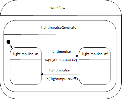 ../_images/pinball-statechart-workflow.png