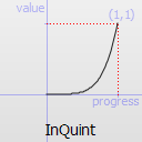 ../../_images/qeasingcurve-inquint.png