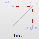 ../../_images/qeasingcurve-linear.png