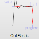 ../../_images/qeasingcurve-outelastic.png