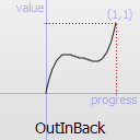 ../../_images/qeasingcurve-outinback.png