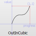 ../../_images/qeasingcurve-outincubic.png