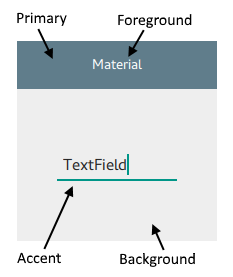 ../_images/qtquickcontrols2-material-attributes.png