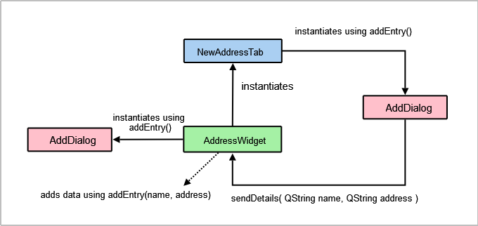 ../_images/signals-n-slots-aw-nat.png