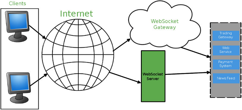 ../_images/websockets-pictorial-representation.jpg