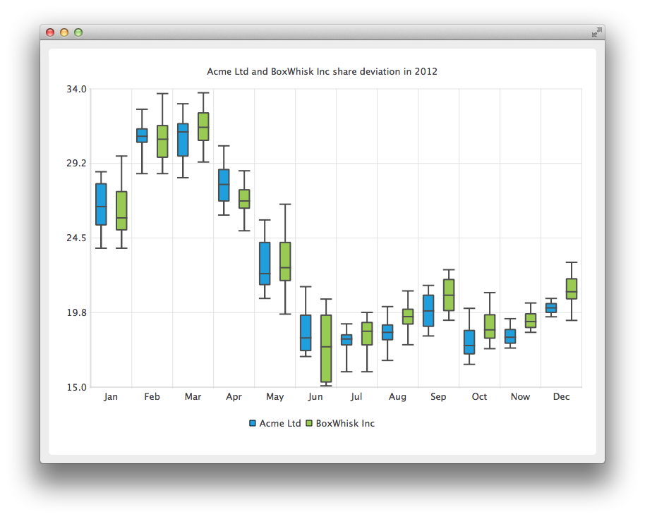 ../_images/examples_boxplotchart1.png