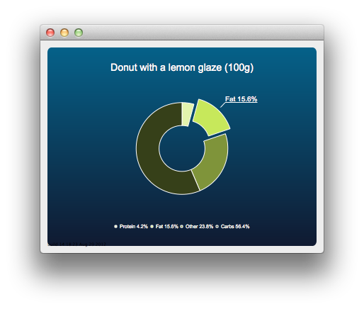 ../_images/examples_donutchart1.png