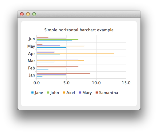 ../_images/examples_horizontalbarchart1.png