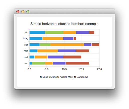 ../_images/examples_horizontalstackedbarchart1.png