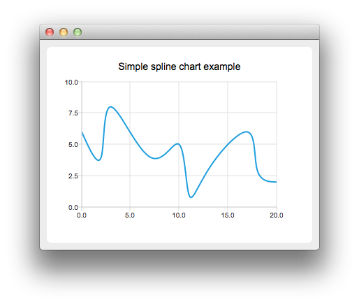 ../../_images/examples_splinechart.png