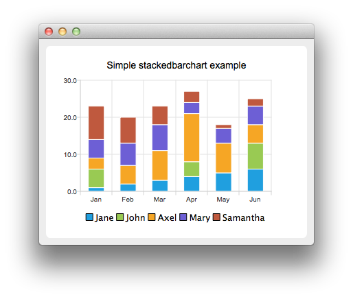 ../../_images/examples_stackedbarchart.png