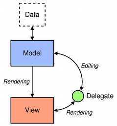 modelview-overview1