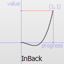 ../../_images/qeasingcurve-inback.png