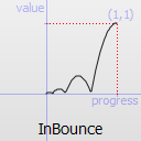 ../../_images/qeasingcurve-inbounce.png