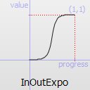 ../../_images/qeasingcurve-inoutexpo.png