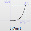 ../../_images/qeasingcurve-inquart.png