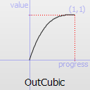 ../../_images/qeasingcurve-outcubic.png