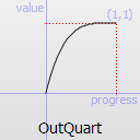 ../../_images/qeasingcurve-outquart.png