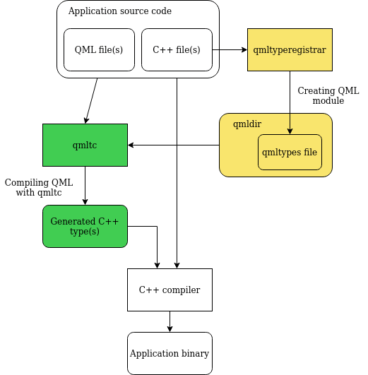 ../_images/qmltc-compilation-scheme.png