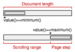 qscrollbar-values1