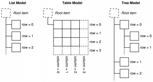 ../_images/modelview-models.png