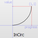 ../../_images/qeasingcurve-incirc.png