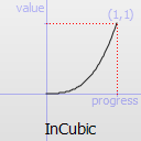 ../../_images/qeasingcurve-incubic.png