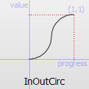 ../../_images/qeasingcurve-inoutcirc.png