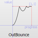 ../../_images/qeasingcurve-outbounce.png