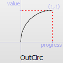 ../../_images/qeasingcurve-outcirc.png