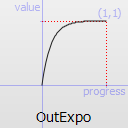 ../../_images/qeasingcurve-outexpo.png