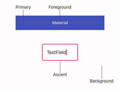 ../_images/qtquickcontrols-material-attributes.png