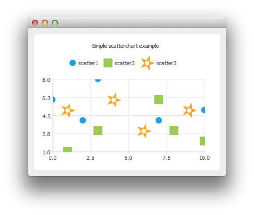 ../../_images/examples_scatterchart.png