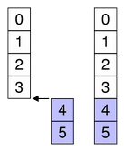 modelview-begin-append-rows2