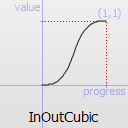 ../../_images/qeasingcurve-inoutcubic.png