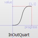 ../../_images/qeasingcurve-inoutquart.png