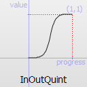 ../../_images/qeasingcurve-inoutquint.png