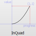 ../../_images/qeasingcurve-inquad.png