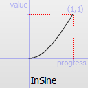 ../../_images/qeasingcurve-insine.png