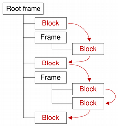 ../../_images/qtextblock-sequence.png