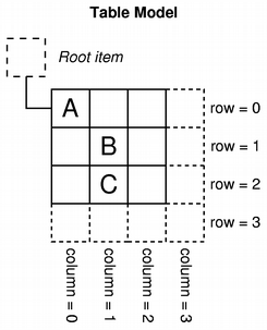 modelview-tablemodel2