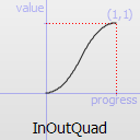 ../../_images/qeasingcurve-inoutquad.png