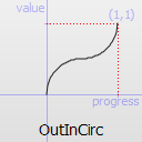 ../../_images/qeasingcurve-outincirc.png