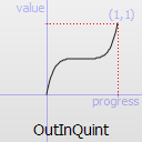 ../../_images/qeasingcurve-outinquint.png