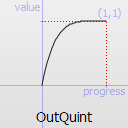 ../../_images/qeasingcurve-outquint.png