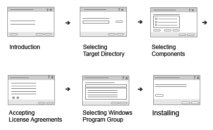 "Installation workflow"